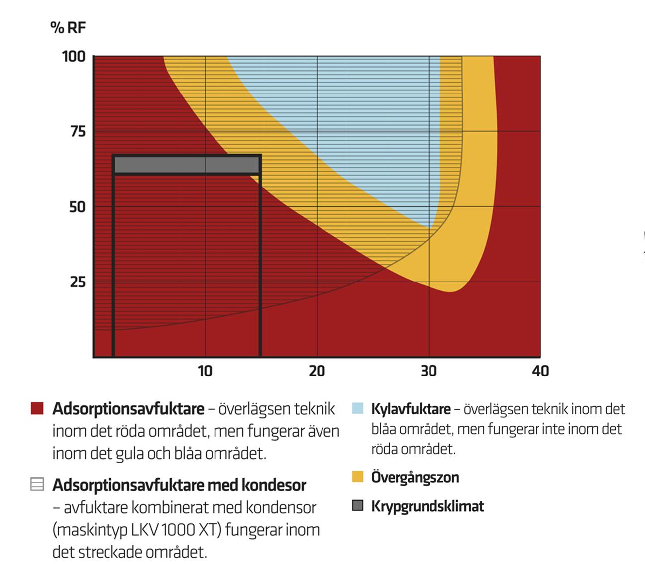 Ryömintätilakuivaus yleisesti - Image 3